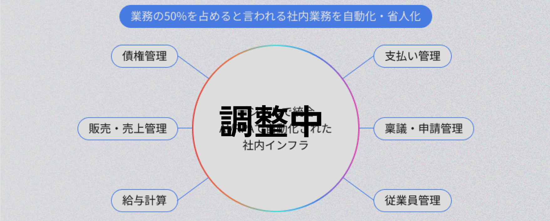 生産性の高い仕事にフォーカス