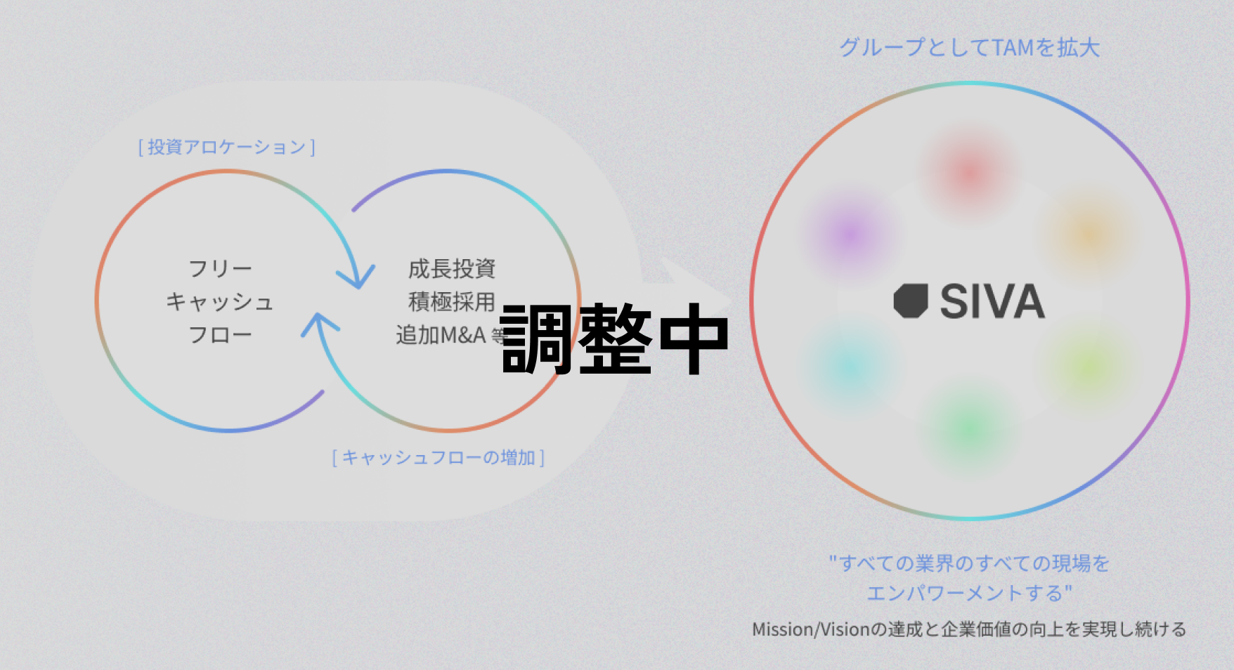 バーティカル・ソフトウェアHD構想
